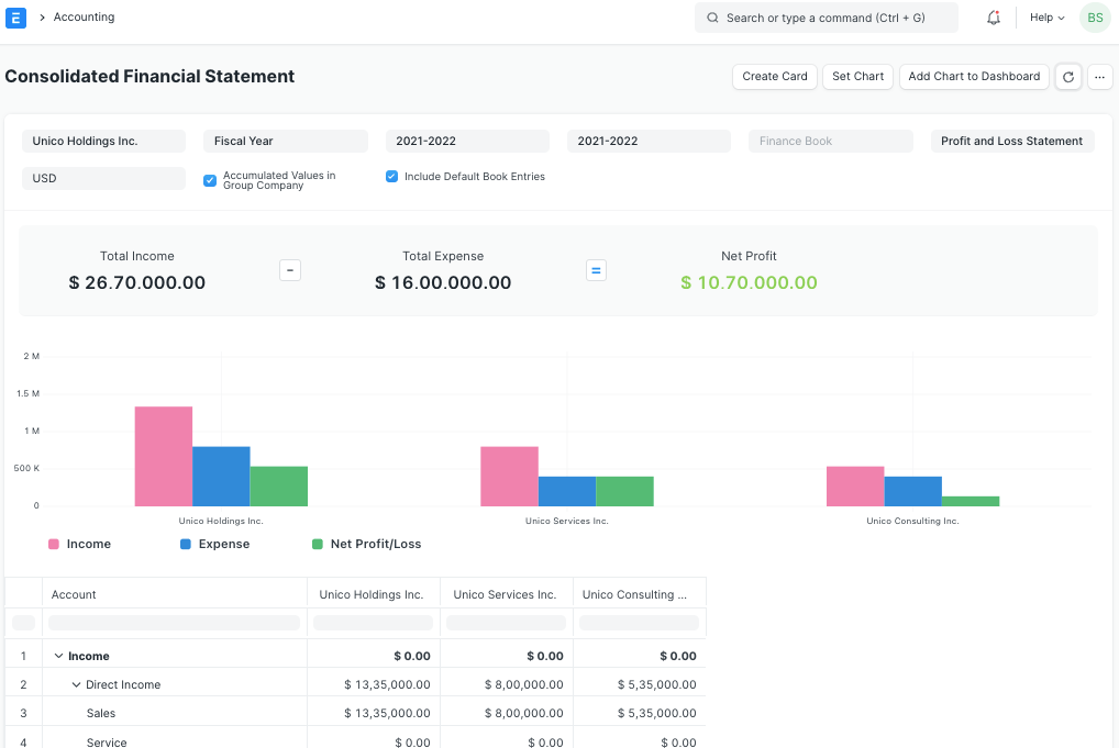 Consolidated Financial Statements