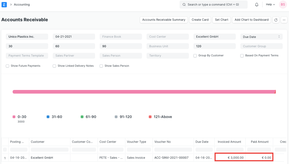 Multi-currency in Accounts Receivables