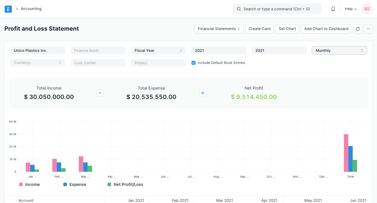 Profit and Loss Report
