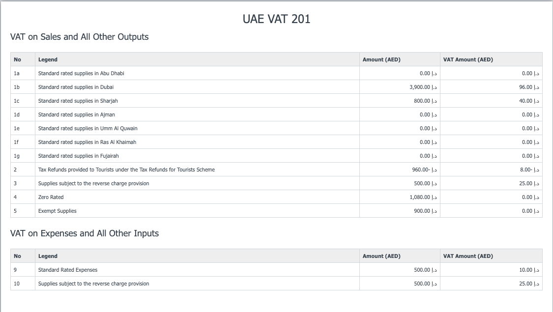 UAE VAT 201 Report Download